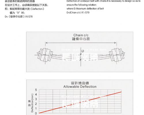 调整樱桃视频免费观看的蛇形